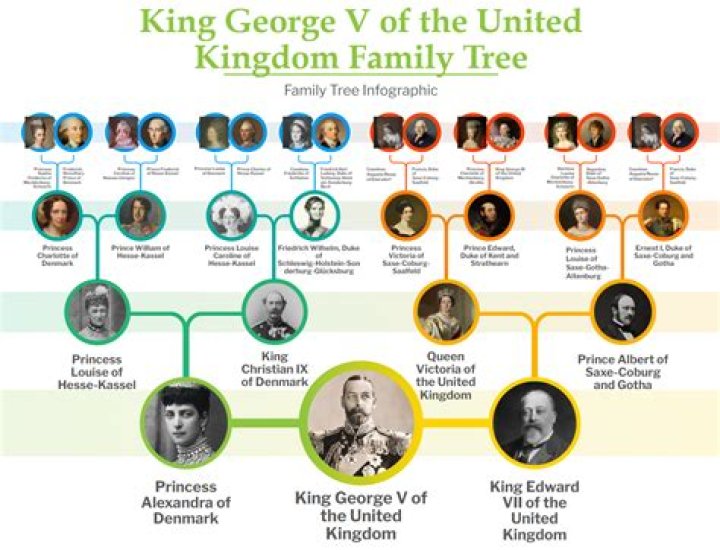 Unraveling The Roots: The Parents Of George Conway
