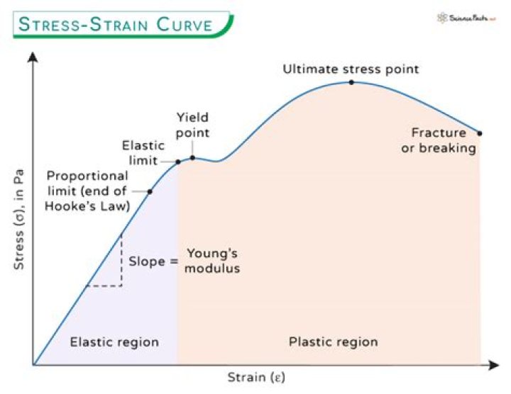 Unraveling The Strain And Its Impact