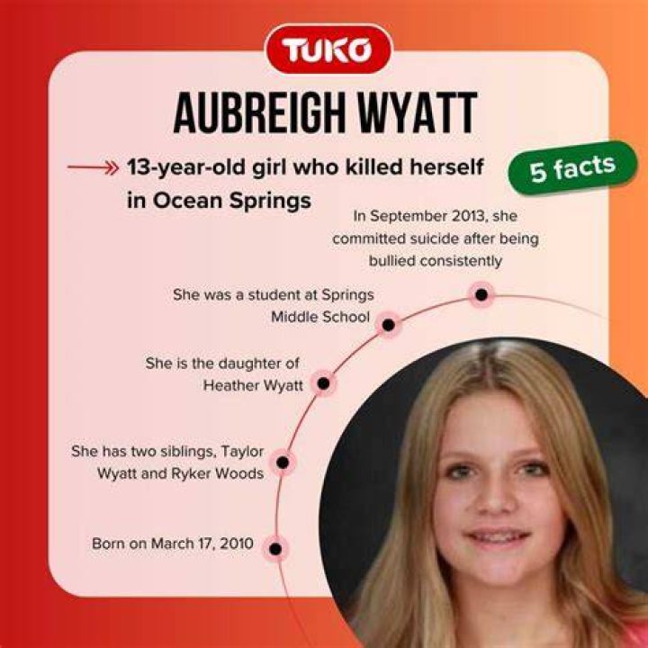 Unraveling The Tragic Story Of Aubreih Wyatt: How Did She Kill Herself?