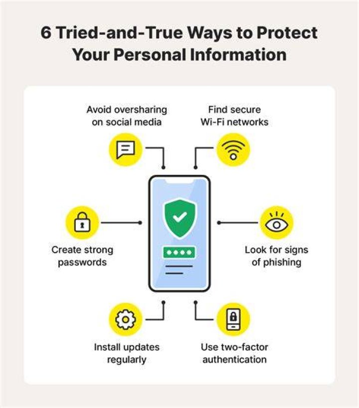 Unraveling The Truth And Protecting Privacy