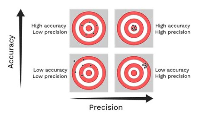 Unveil The Secrets Of "Do You Add A Degree": Discover Precision In Measurement