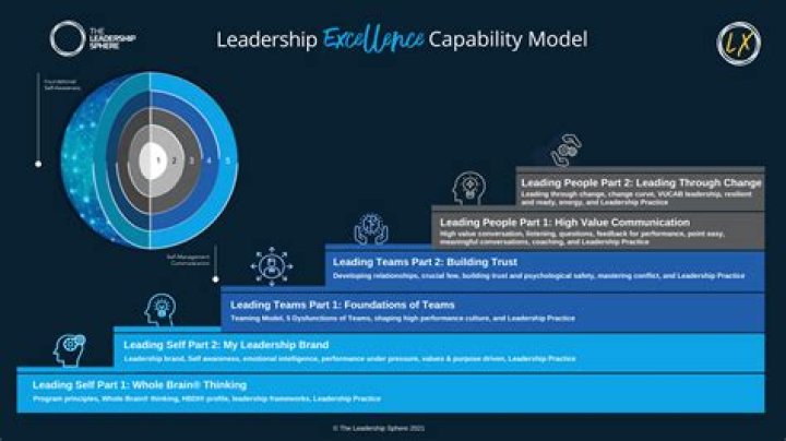 Unveiling Arthur Iger's Leadership Secrets: Insights For Business Excellence