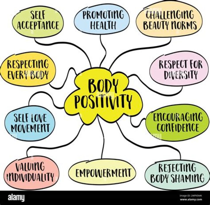 Unveiling Body Positivity And Cultural Impact