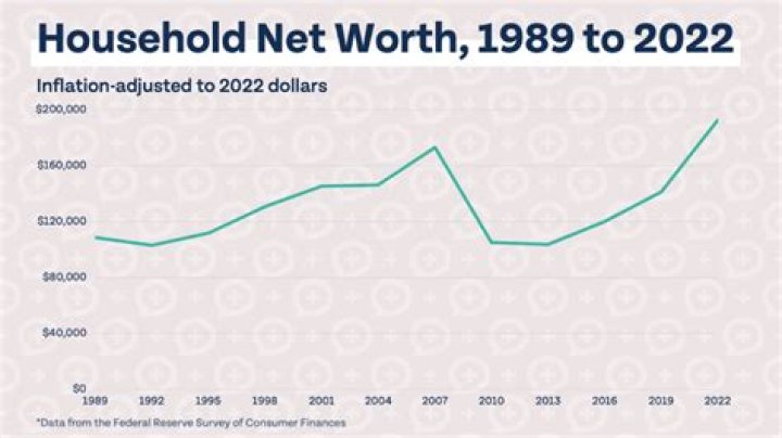 Unveiling Ed Woodward's Net Worth: Discoveries And Insights