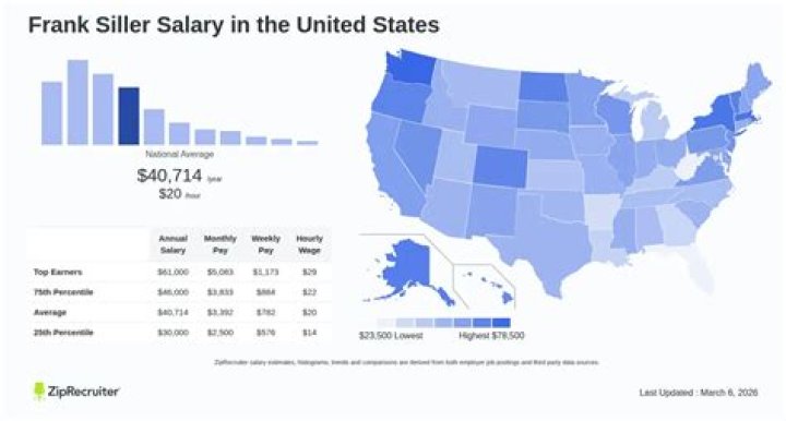 Unveiling Frank Siller's Salary: Discoveries And Insights