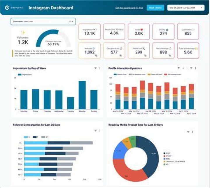 Unveiling Julia Winter's World: Instagram Insights And Discoveries