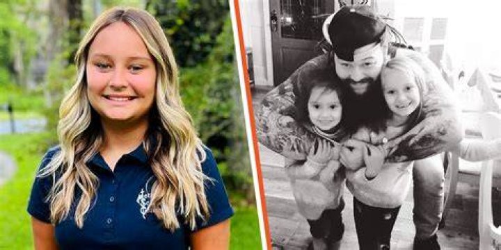 Unveiling Kendyl Rotunda's Age: Discoveries And Insights