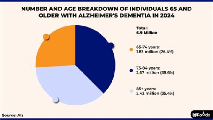 Unveiling Kenny Rogers' Alzheimer's Journey: Duration And Beyond