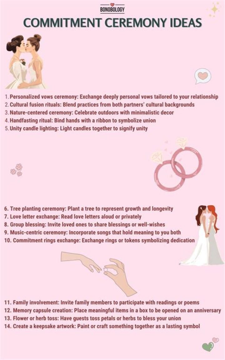 Unveiling Love, Commitment, And Wedding Plans