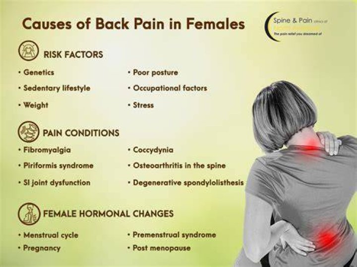 Unveiling Pain, Causes, And Hope