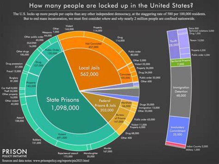 Unveiling Ryan Grantham's Current Location And Life After Incarceration