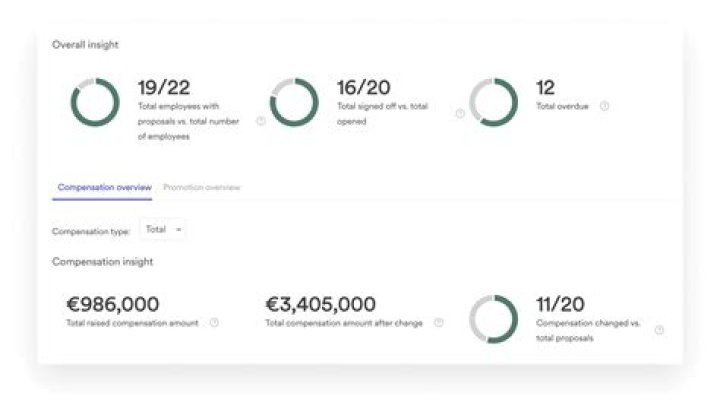Unveiling Stephanie White's Salary: Executive Compensation Insights Revealed