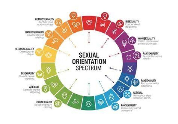 Unveiling Taryn Manning's Sexual Orientation: Truths, Rumors, And Reflections