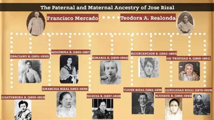 Unveiling The Ancestry Of Elly De La Cruz's Parents