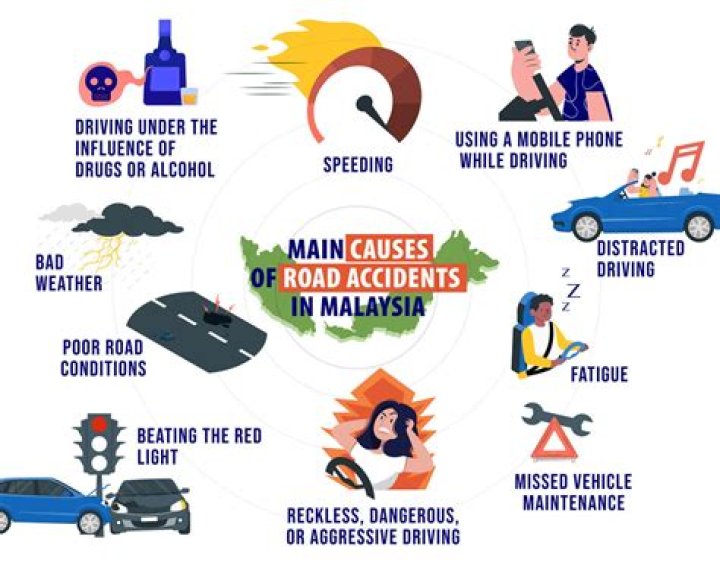 Unveiling The Causes And Road Safety Implications