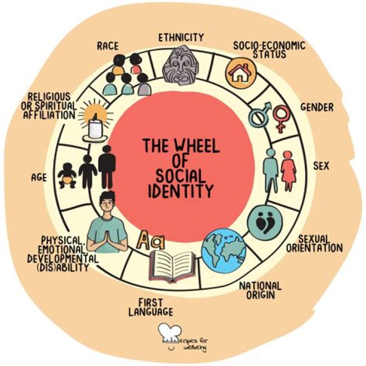 Unveiling The Complexities Of Black Identity: Discoveries And Insights