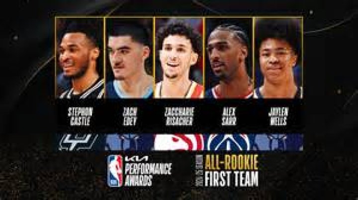 Unveiling The Dynamic Landscape Of NBA Positions: Discoveries And Insights