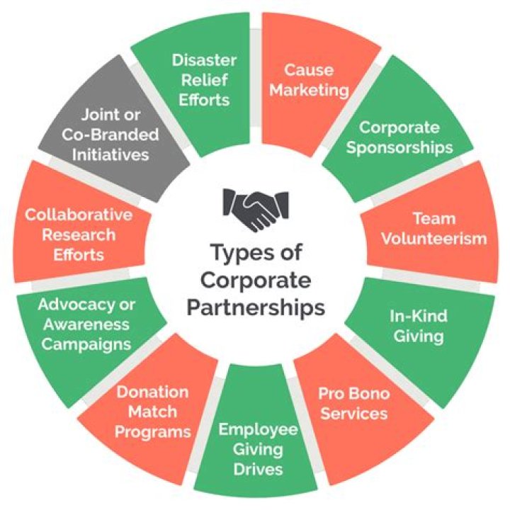 Unveiling The Dynamic Partnerships Of Preston Vanderslice: Discoveries And Insights Await