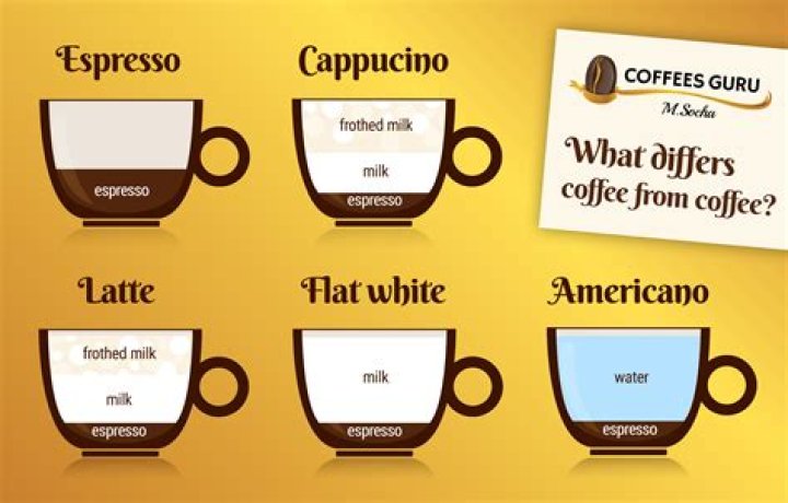 Unveiling The Espresso Dewy Latte