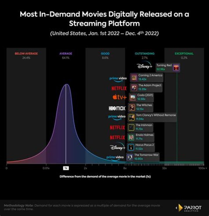 Unveiling The Future Of Movie Streaming: Mkvmoviespoint 2024