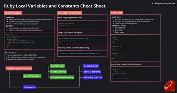 Unveiling The Genius Behind Ruby Programming