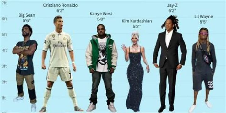 Unveiling The Height Of A Musical Icon: How Tall Is Kanye?