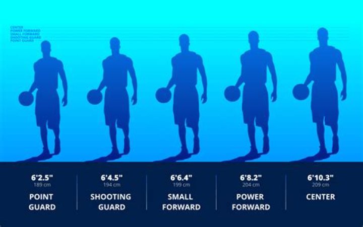 Unveiling The Height Of Basketball Legend Jesus Ortiz Paz: Uncovering Insights And Discoveries