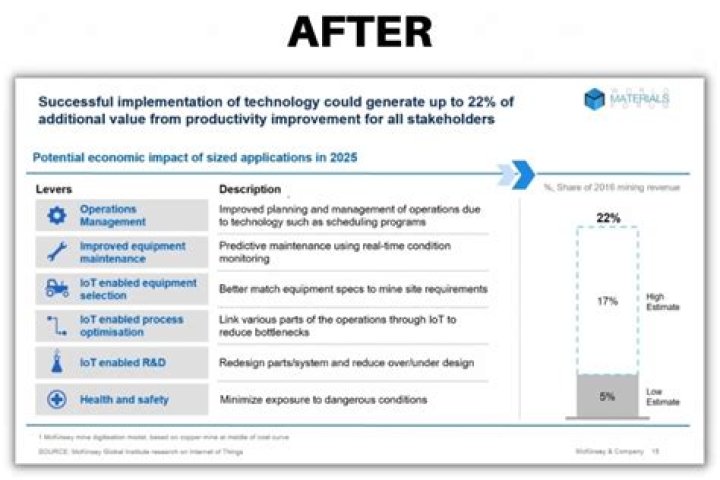 Unveiling The Impact And Implications Of McKinsey Layoffs: Exclusive Insights