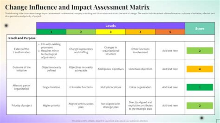 Unveiling The Impact And Influence Of Olivia Naseri On Twitter: Insights And Discoveries