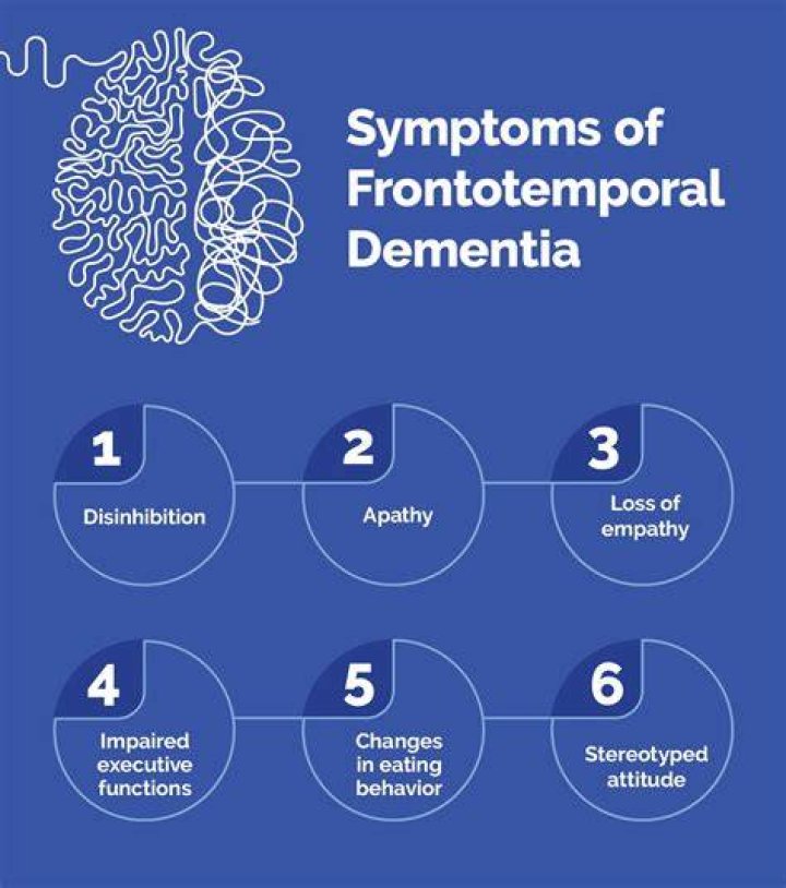Unveiling The Journey: Frontotemporal Dementia Stories Of Hope And Resilience
