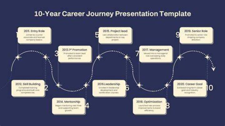 Unveiling The Journey Of An Official's Trailblazing Prodigy