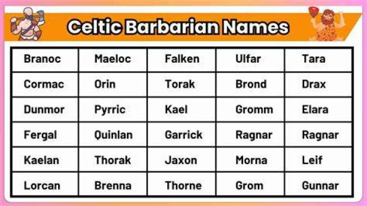 Unveiling The Legends: Famous Barbarian Names That Shaped History