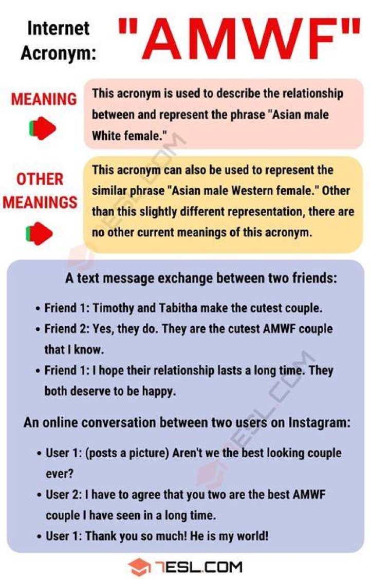 Unveiling The Meaning Of AMWF: Discoveries And Insights