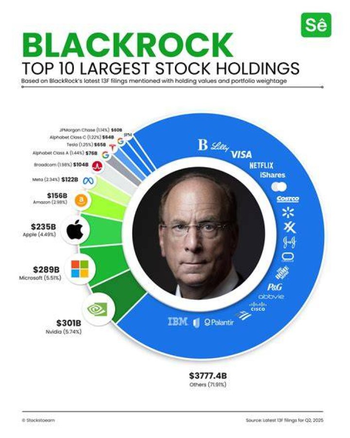 Unveiling The Mysteries Of BlackRock Stock Holdings