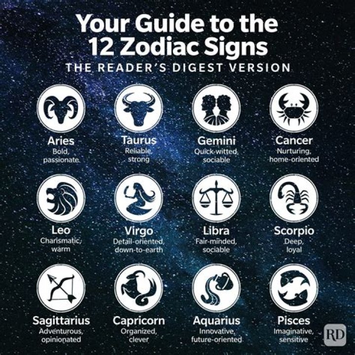 Unveiling The Mysteries Of The Aug 20 Horoscope