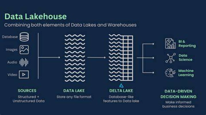 Unveiling The Mystery: How Much Did The Lakehouse Sell For?