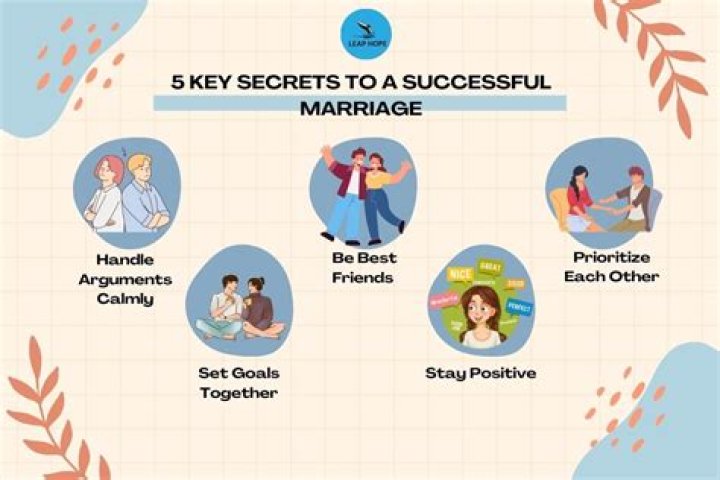 Unveiling The Pillars Of A Successful Marriage