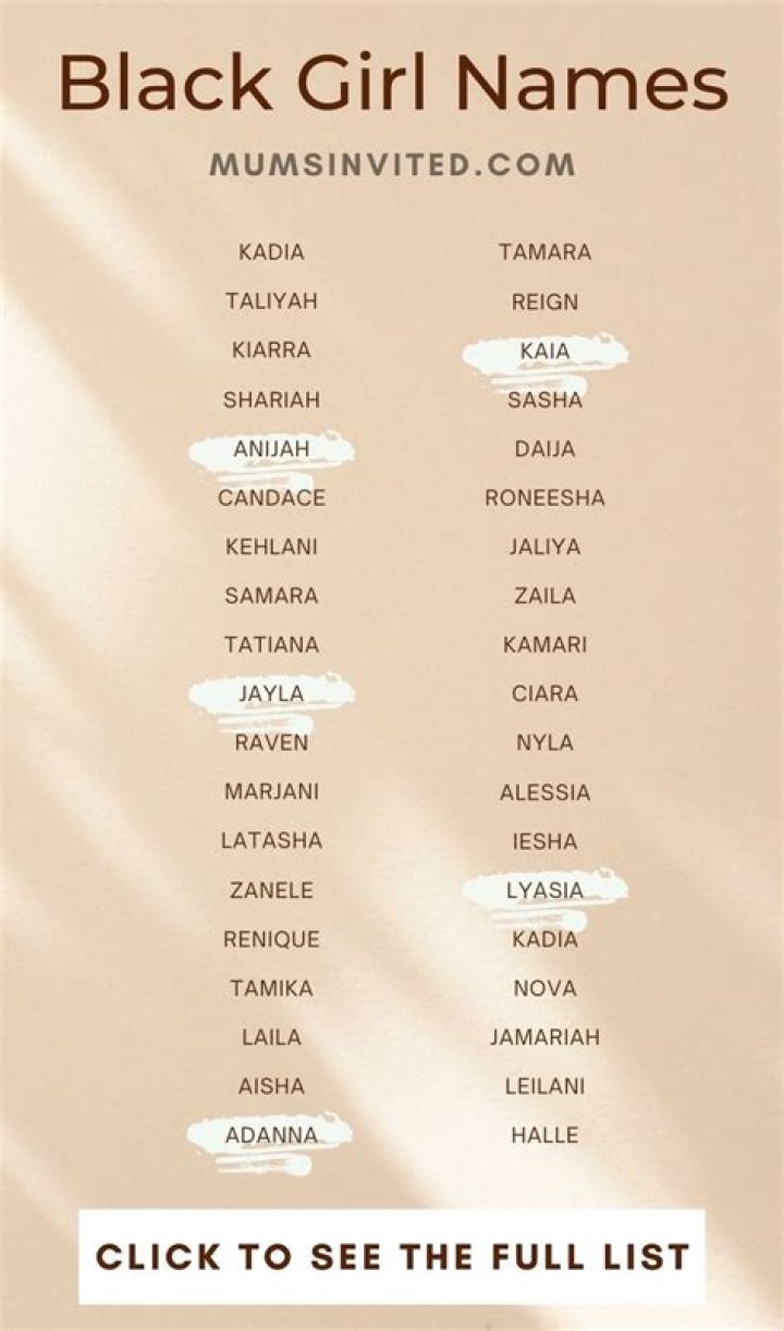 Unveiling The Rich Tapestry Of Black Names Starting With R