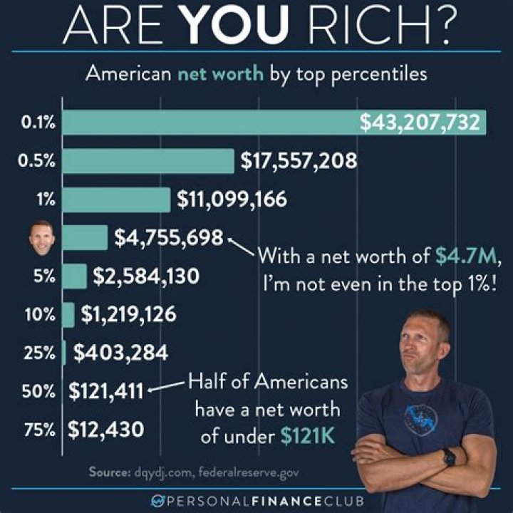 Unveiling The Secrets Of Ben McDonald's Net Worth: A Journey Of Success