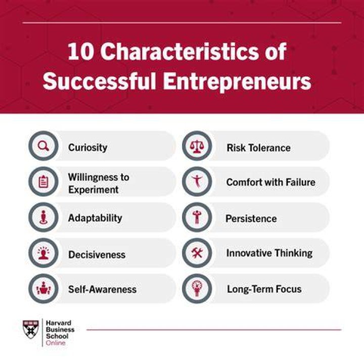 Unveiling The Secrets Of Entrepreneurial Success