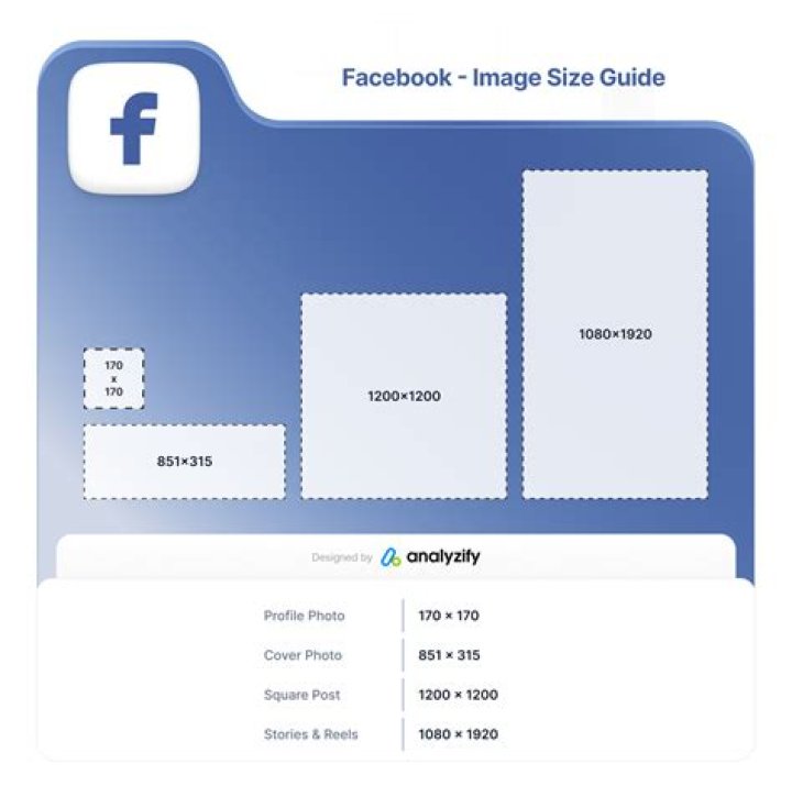 Unveiling The Secrets Of "FB Profile Pic Male": Discoveries And Insights