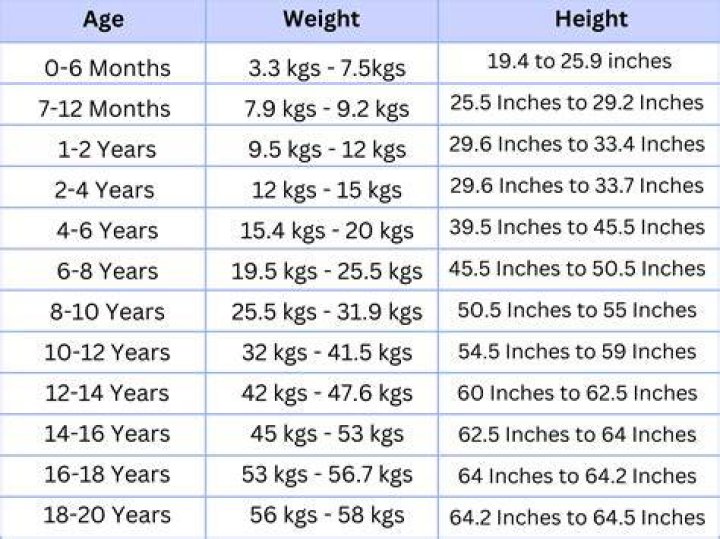 Unveiling The Secrets Of Jane Fonda's Height And Weight: A Comprehensive Guide