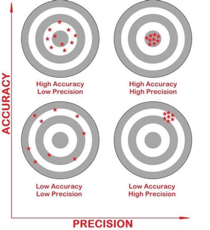 Unveiling The Secrets Of Recalibration: Unlocking Precision And Accuracy
