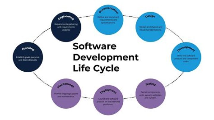 Unveiling The Secrets Of Software Development With Richard Bilkszto