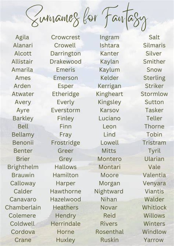 Unveiling The Secrets Of Surnames That Confront Mortality