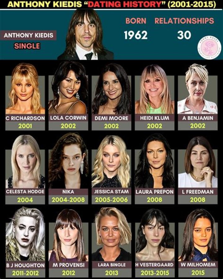 Unveiling The Story Behind Anthony Kiedis And The 14-Year-Old Girl