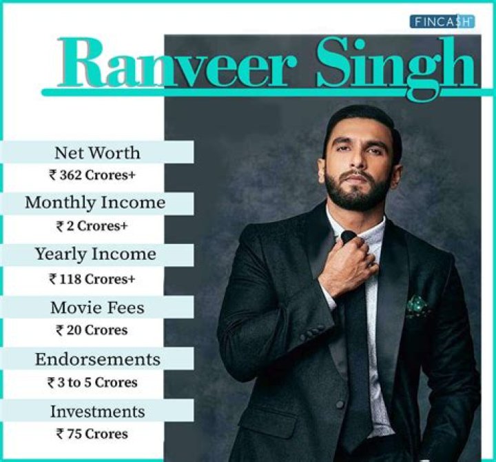 Unveiling The Success: Reuben Singh Net Worth