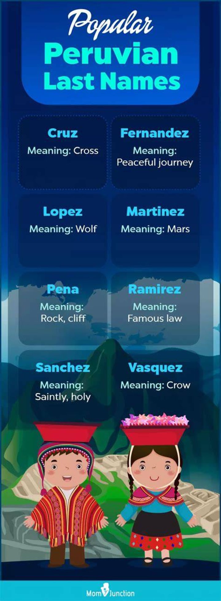Unveiling The Tapestry Of Peruvian Last Names: Discoveries And Insights Await