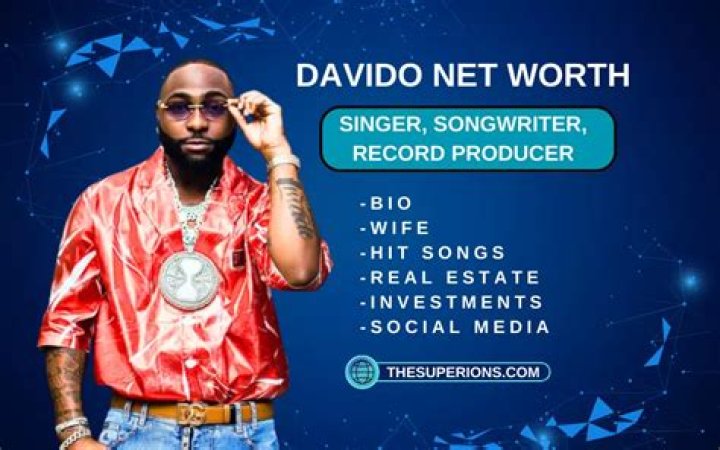Unveiling The Wealth Of A Star: Davido Net Worth Forbes 2024