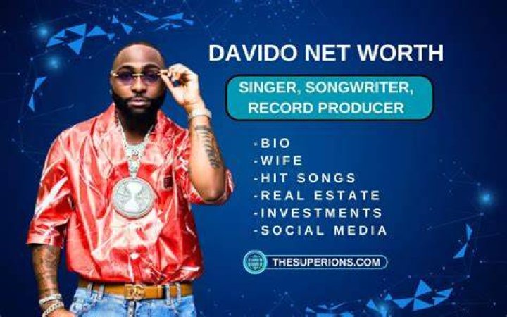 Unveiling The Wealth Of Davido: Forbes Net Worth 2024